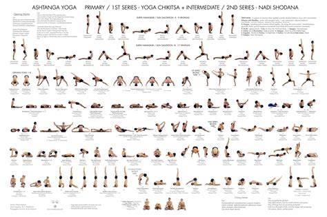 X Ashtanga Yoga St Nd Series Asana Chart Photograghic Paper