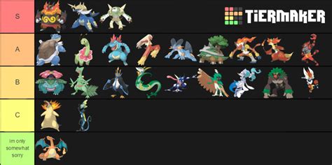 Fully Evolved Pokemon Starters Gen 1 8 Tier List Community Rankings