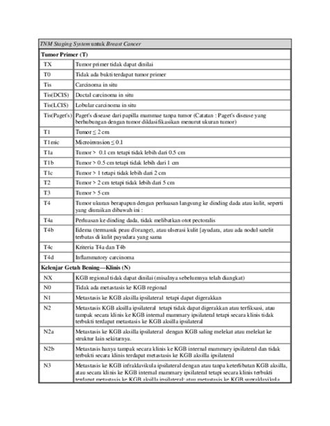 (DOC) TNM Staging System untuk Breast Cancer