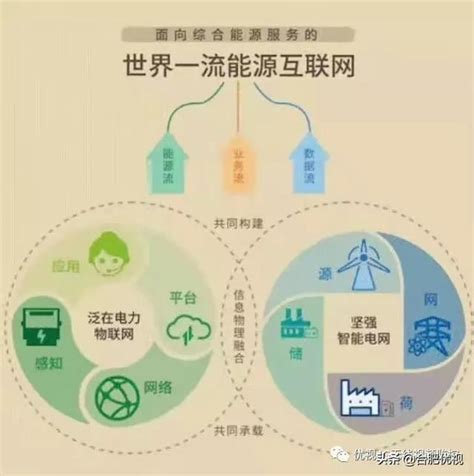 國家電網各省公司泛在電力物聯網建設工作行動計劃出爐 每日頭條