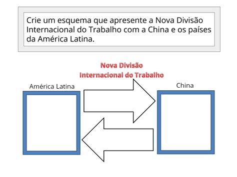 Os Desafios Da Am Rica Latina A Partir Da Ascens O Da China Na Nova