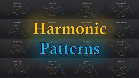 Hindi Harmonic Full Explanation Smart Money Concept Smc Harmonic