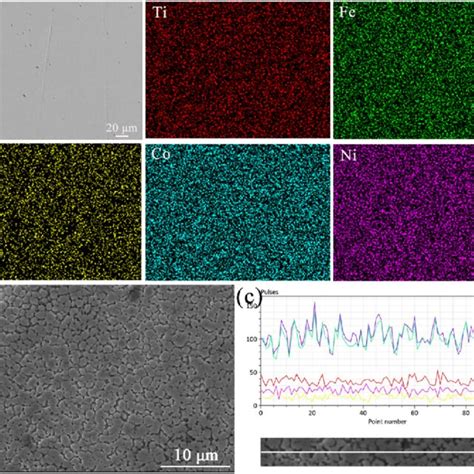 SEM Image And EDS Maps Of Additively Manufactured TiFeCrCoNi HEA