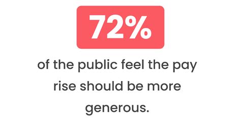 Nhs Pay Rise Calculator