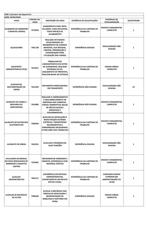 Sine Cachoeiro Tem Mais De Vagas De Emprego Nesta Quinta