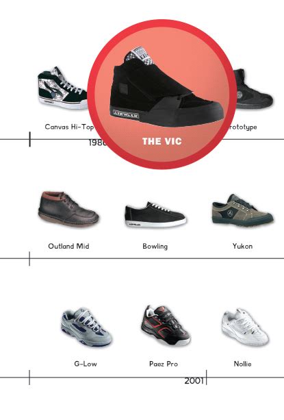 Airwalk Size Chart A Visual Reference Of Charts Chart Master