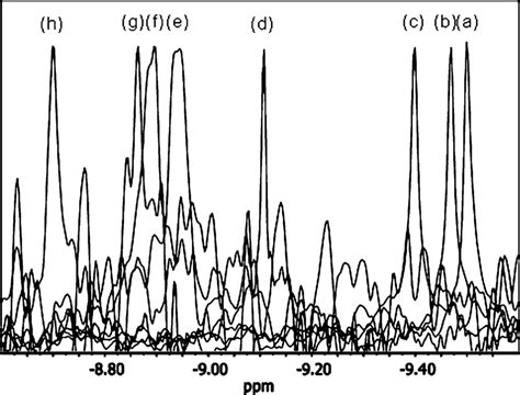 Si Nmr Chemical Shifts For The Outer Si Atoms Of At C When