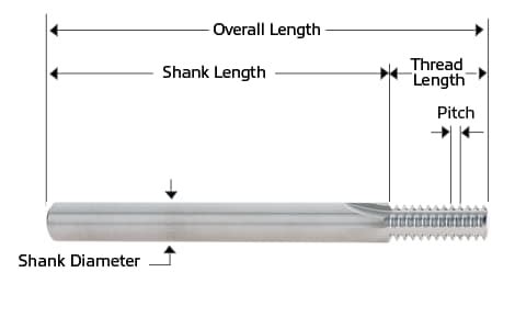 Thread Milling Diagram