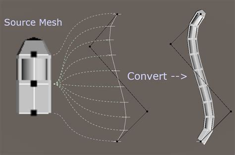 Tutorial Compute Shaders Procedural Meshes In Unity Urp Part