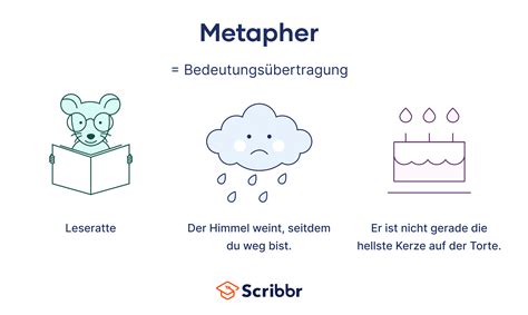 Metapher Beispiele Und Definition