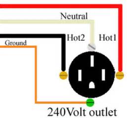 50 Amp Rv Plug Wiring Diagram - Wiring Diagram