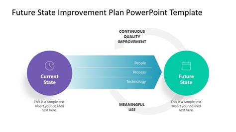 Infographic Slide Design For Current And Future State Comparison Slidemodel