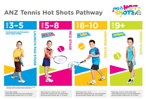 Hot Shots Tennis Lessons - Roy Emerson Tennis Centre