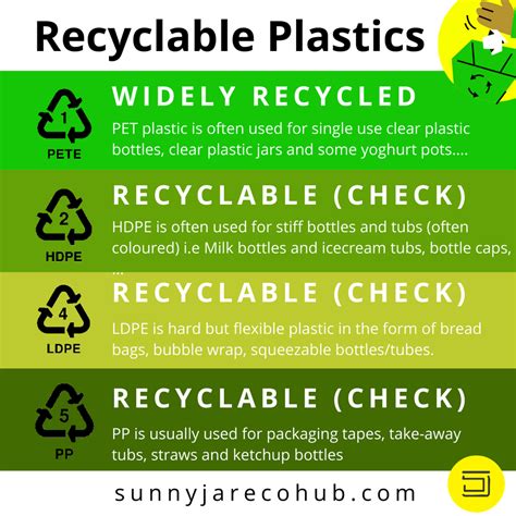 How to Identify your Recyclable Plastics from your Non-recyclable ...