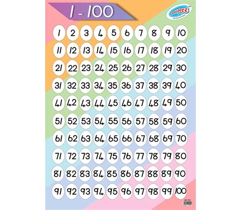 Numbers 1-100 Poster - Mambos Online Store