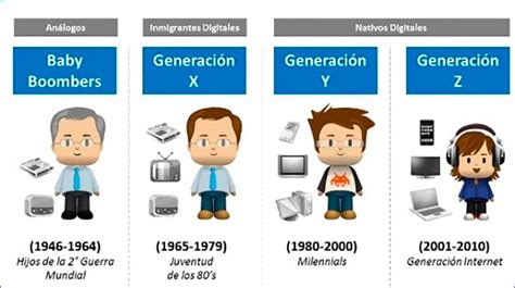 10 Temas Fascinantes Que Los Millennials No Pueden Ignorar Ar