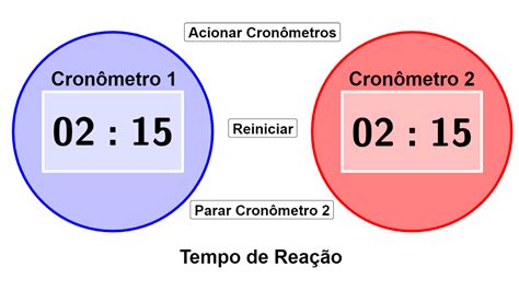 Tempo de Reação Laboratório Virtual de Física UFC