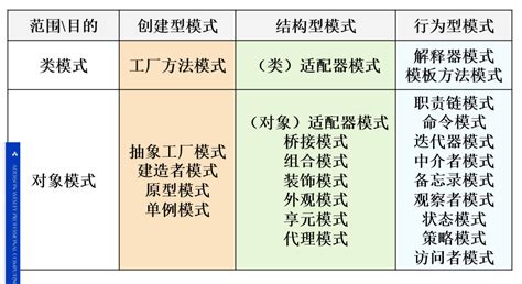 github wang zhuorandesign pattern  class diagram design pattern