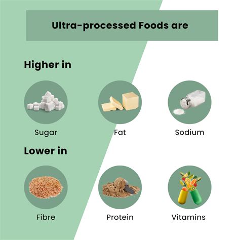 Ultra Processed Foods | Nourishd