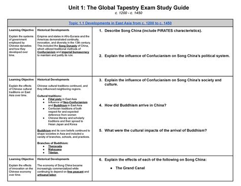 Ap World History Unit Study Guide Unit The Global Tapestry Exam