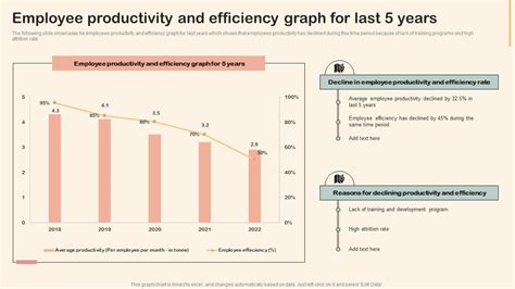 Employee Productivity And Efficiency Graph For Last Professional