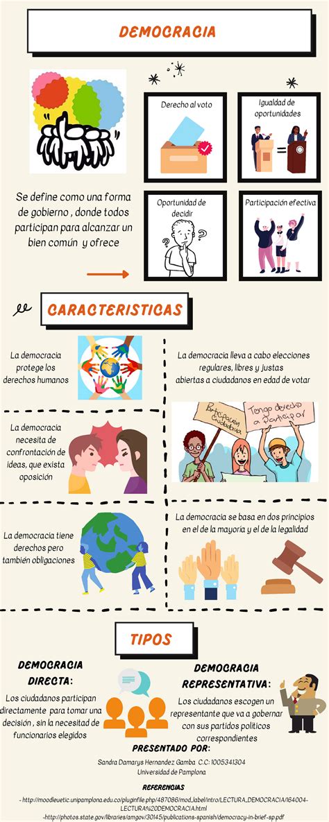 Infografia Democracia Civica Y Constitucion Uni Pamplona Studocu The