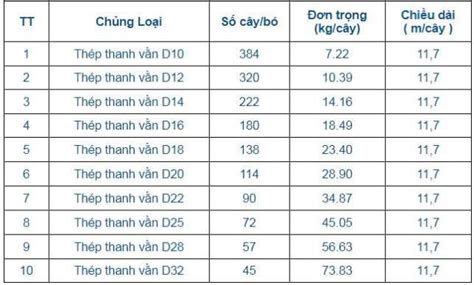 Barem Là Gì Các Loại Barem Thường Gặp Bạn Nên Biết