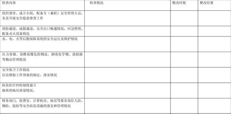 安全检查表文档word文档在线阅读与下载无忧文档