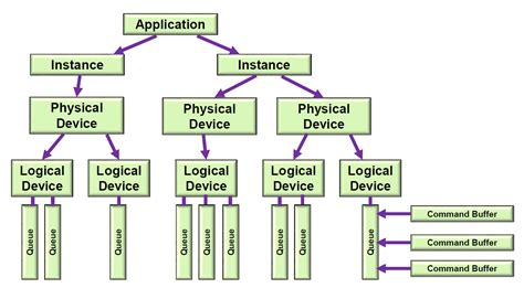 Vulkan pipeline 可可西 博客园