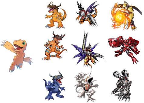 Digimon Adventure Evolution