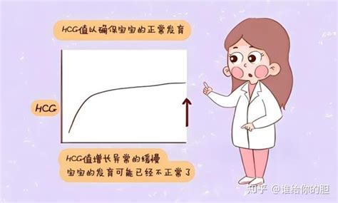 Hcg值多少是怀孕，hcg对照表与孕周期怎么看？一文教你读懂！ 知乎