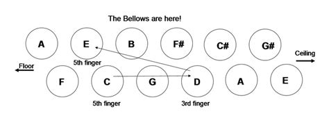 Accordion Bass Scales - Melodic Minor - George Whitfield