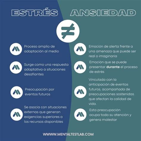 Fisiología del Estrés Adaptación y Respuestas Biológicas Mental Test Lab