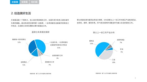 饿了么：2022蓝骑士发展与保障报告 先导研报