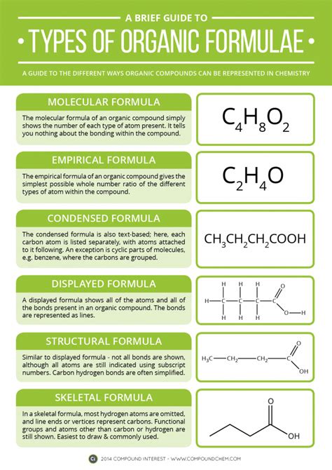 De 25+ bedste idéer inden for Chemical formula på Pinterest | Serotonin ...