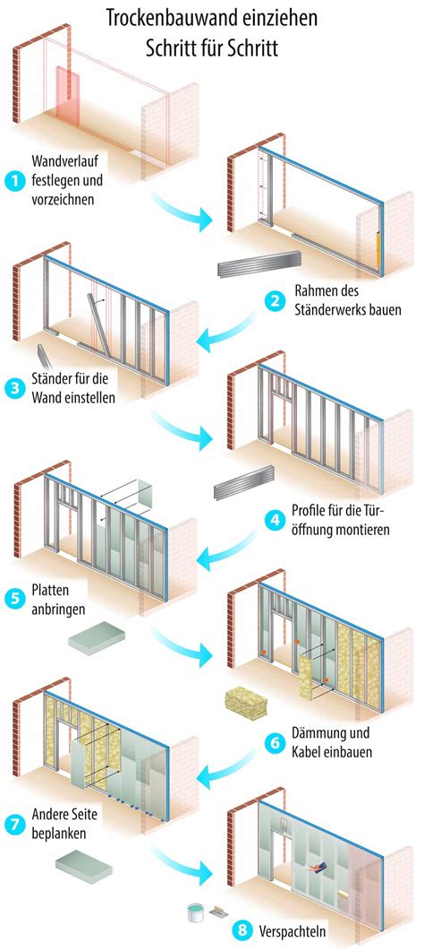 Trockenbauwand Einziehen Schritt F R Schritt Anleitung