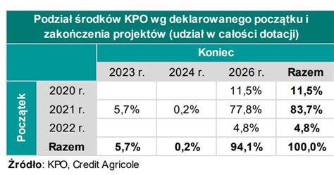 Czy Krajowy Plan Odbudowy Podbije Wzrost PKB W 2021 R Biznes W