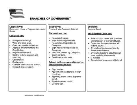 Branches Of Government Chart