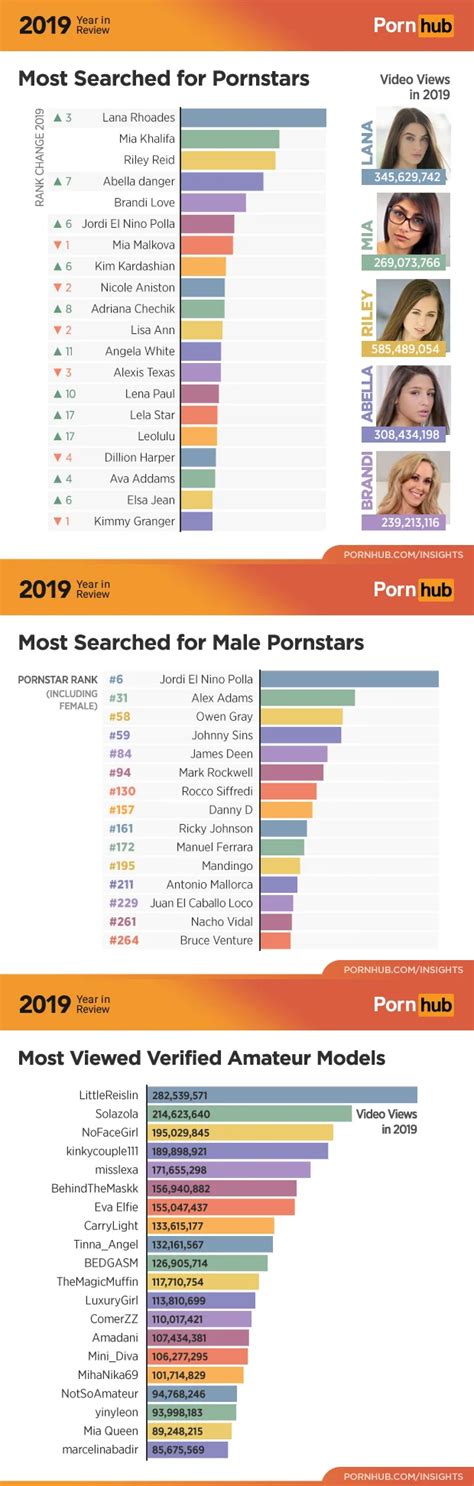 Posts What Is The Most Watched Porn Video FAPdistrict