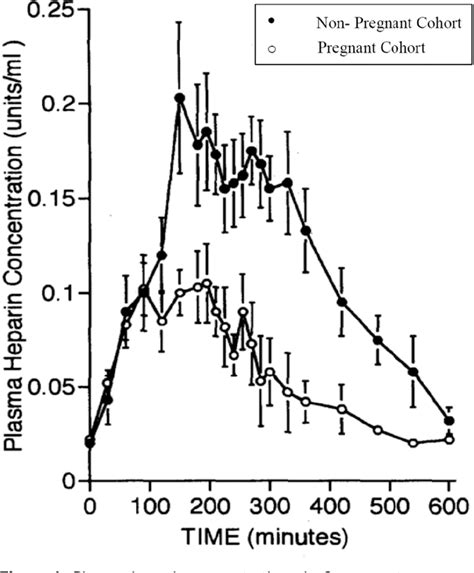 Figure 1 From The Society For Obstetric Anesthesia And Perinatology