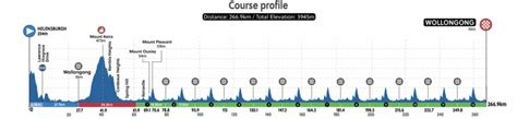 Championnat Du Monde Cyclisme Parcours Et Profil