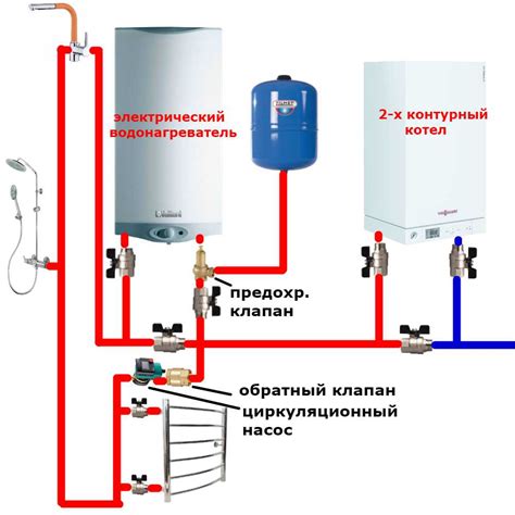 Как подключить полотенцесушитель к двухконтурному котлу
