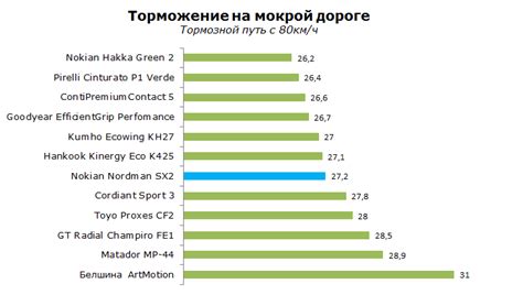 Шины Nokian Nordman SX2 - тест Нокиан Нордман СХ2: отзывы, описание ...