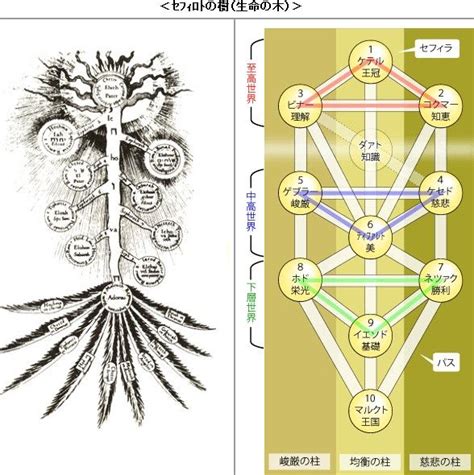 カバラの生命の樹 Walk In The Spirit 楽天ブログ