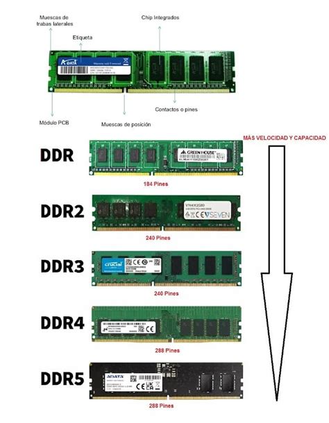 Definicion De Memoria Ram