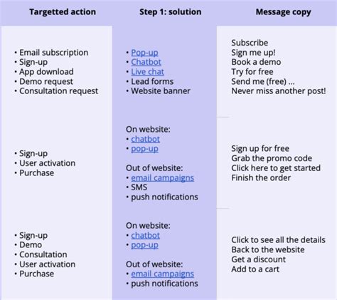 10 Strategies For Your Website Customer Engagement Dashly Blog