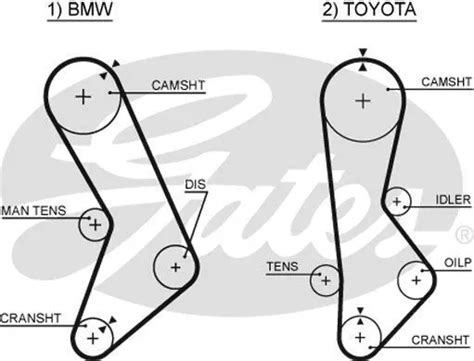 Gates Powergrip Courroie Crant E Convient Pour Bmw Toyota Cressida