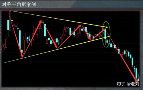 股票k线盘整的6个形态 知乎