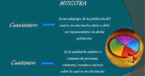 Conocimientos MetodolÓgicos 2 2016 Muestra Cuantitativo Cualitativo