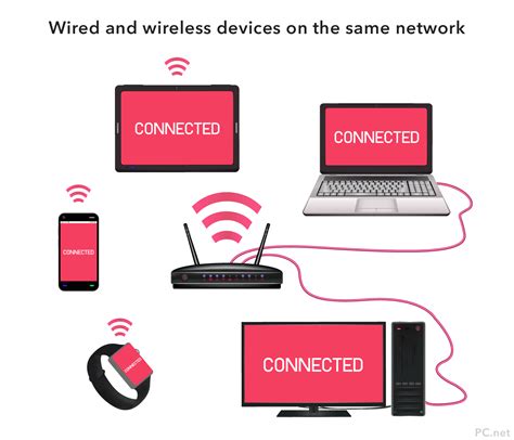 Can I use a wired and wireless device on the same network?